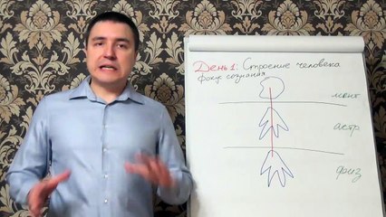 Евгений Грин — Строение человека. Фокус сознания — 1