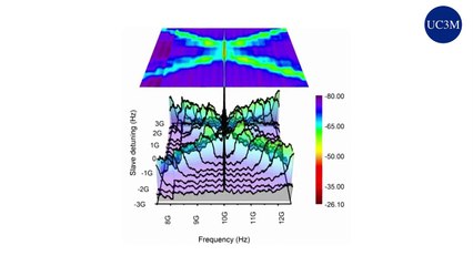 Desarrollan el generador de terahercios con la mejor calidad de señal