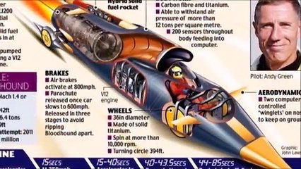 The fastest car in the world  1,600 KM\H (1050 MPH) 2016 - 2017