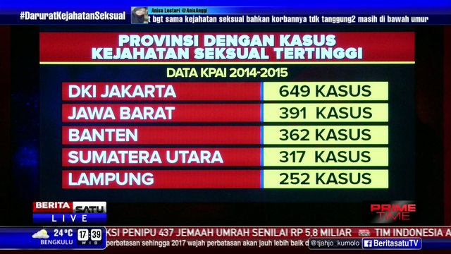 Inilah Sebaran Kasus Kejahatan Seksual di Indonesia