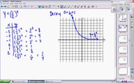 Algebra 2 7.2 Graph Exponential Decay Functions part 1.avi