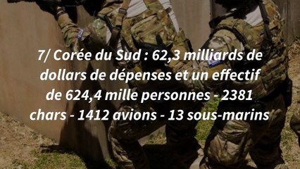 Les 10 armées les plus puissantes du monde