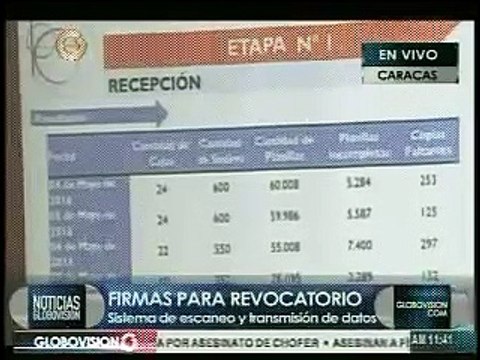 Las firmas entregadas al CNE tendrán cinco modos de validación y una auditoría