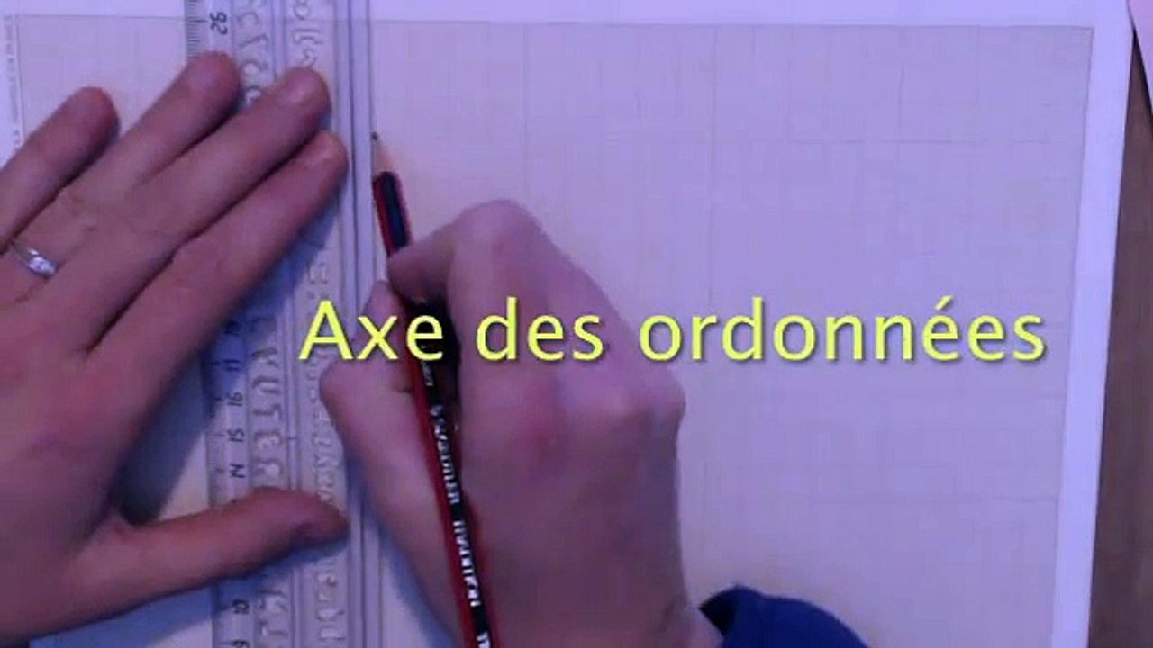 capsule 1 de méthode