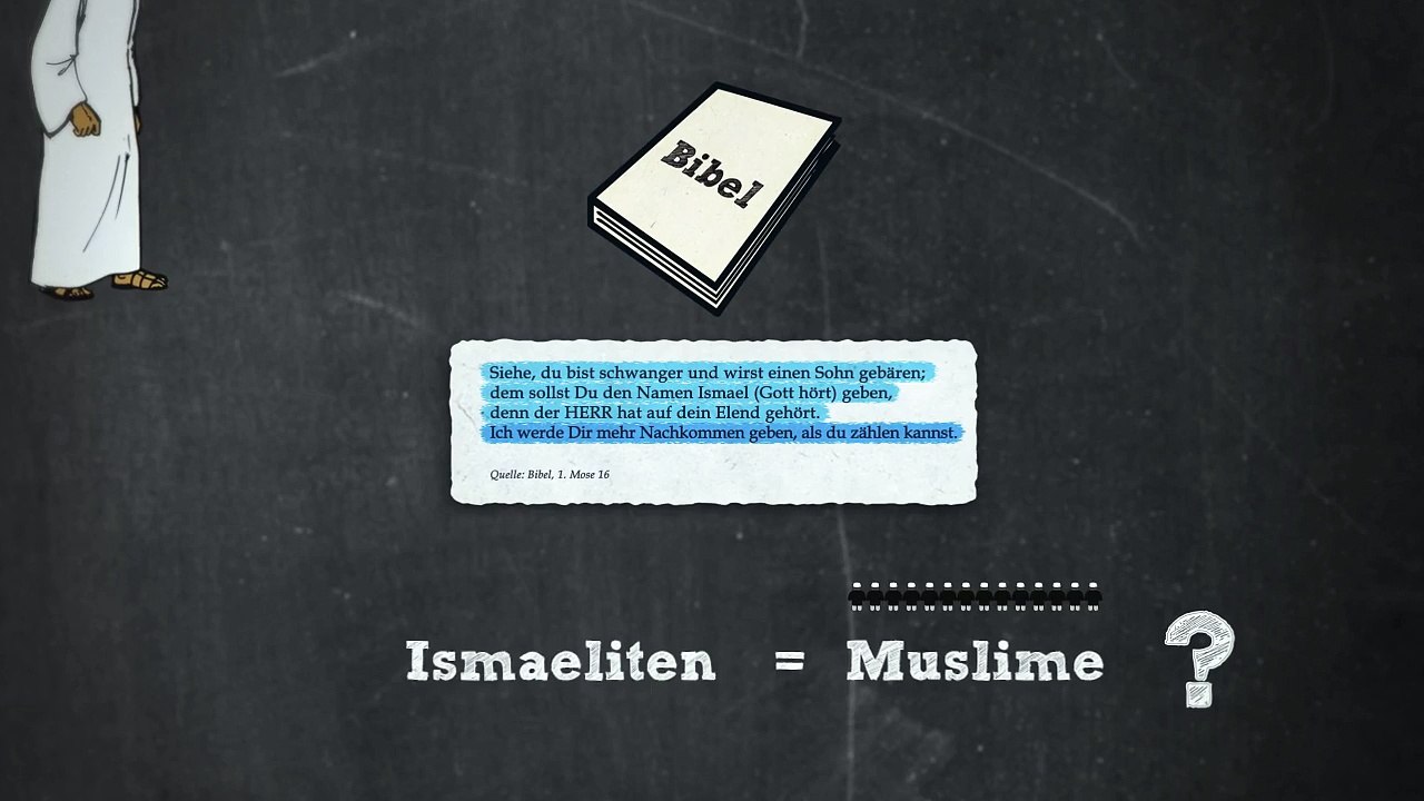 Islam aus christlicher Sicht