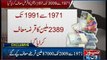 Millions of rupees loans written-off during 1991 to 2009