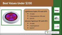 LED Grow Light Buying Guide - How To Choose The Best LED Plant Light For Your Indoor Garden
