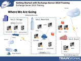 01.Getting Started-Exchange Server 2010