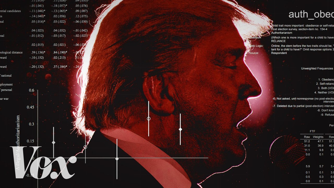 Authoritarianism- The political science that explains Trump