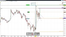 Flag Pattern Price Action Trading The Gold Futures; SchoolOfTrade.com