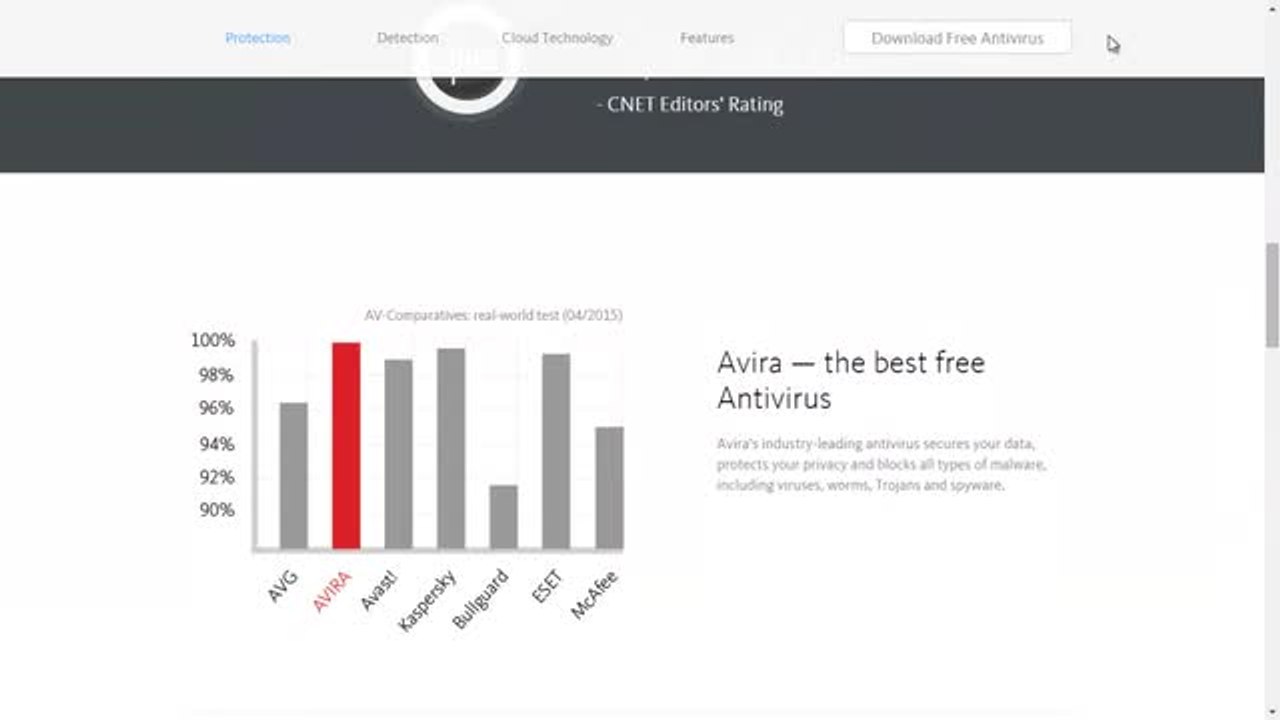 Avira, the top performing antivirus program