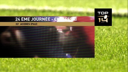 TOP 14 – Racing 92 - Pau : 43-13 Essai Mathieu ACEBES (PAU) – J24 – Saison 2015-2016