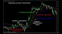 Урок 19  Аллигатор  Торговая Стратегия Форекс  Maxiforex