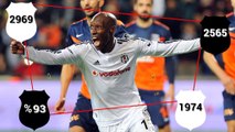İşte Beşiktaş'ı şampiyon yapan sayılar!