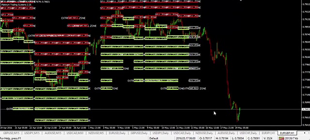 Trades of the Day 19-05-2016 – 650 pips from 3 Trades! – Platinum Trading Systems – Forex Trading