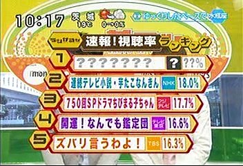 [2000年代バラエティ傑作シリーズ] ラジかる（2006年11月1日 ＯＡ）
