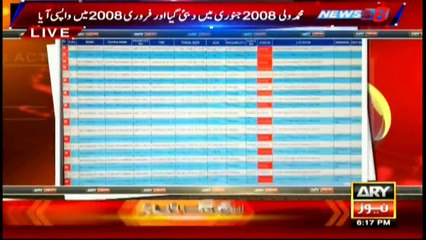 ARY News gets the travel details of Mohammad Wali