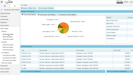 Lojisoft Deniz Forwarder Modülü