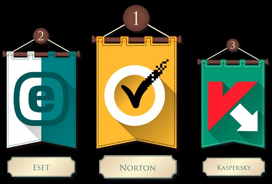 Najlepsze programy antywirusowe 2014 - top 3