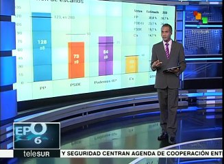 Podemos e Izquierda Unida podrían ser segunda fuerza en España