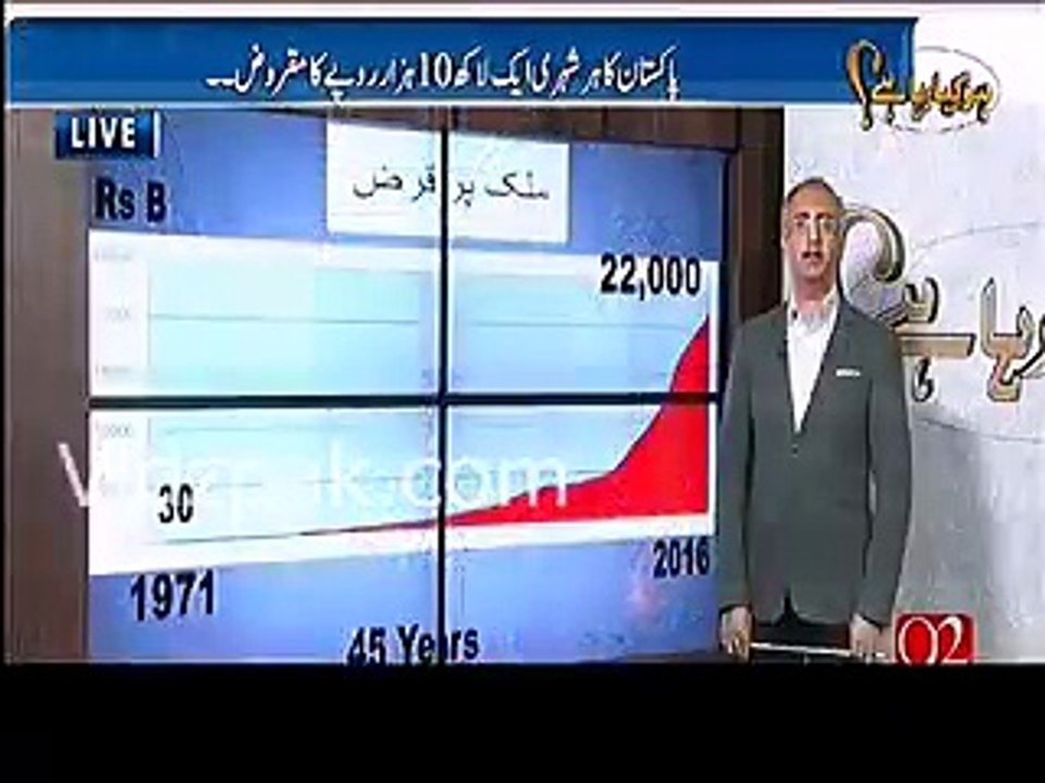 تجربہ کارحکومت کا کارنامہ: بیرونی قرضے تین سالوں میں 16000 ارب روپے سے بڑھ کر 22000 ارب روپے ہوگئے۔دیکھئے ہوشربا رپورٹ