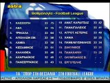 Αποτελέσματα-Βαθμολογία 33ης αγωνιστικής  football league 2015-16
