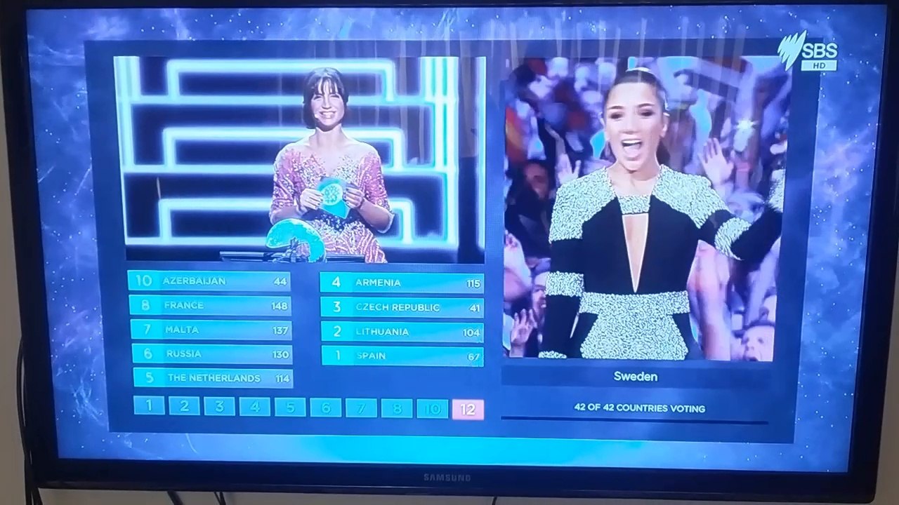 Eurovision 2016 Voting Results (Ukraine Sucks)