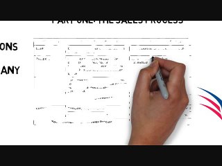 4. Creating Financial Projections