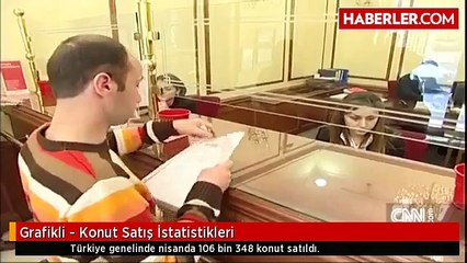 Grafikli - Konut Satış İstatistikleri