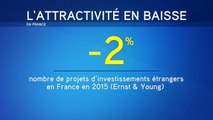 Investissements étrangers : la France a perdu en attractivité en 2015 - Le 24/05/2016 à 10h00