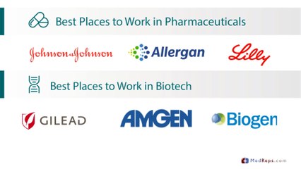 Best Places To Work In Medical Sales Awards