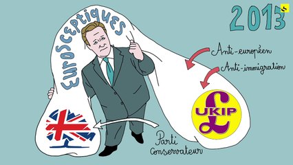 Julien Randoulet - What is the Brexit?