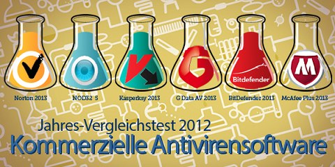 Vergleich kommerzielle Antivirensoftware 2012