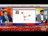 We Tried Searching Jahangir Tareen and Aleem Khan on ICIJ Website but Nothing Came in Search - Dr. Shahid Masood