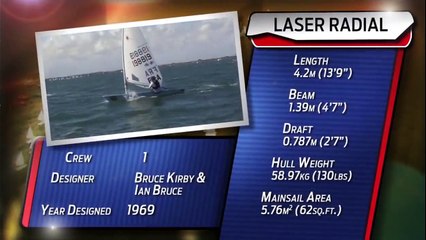 Women's Singlehanded Dinghy: Laser Radial