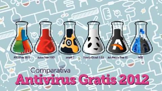 Comparativa Antivirus Gratis 2012