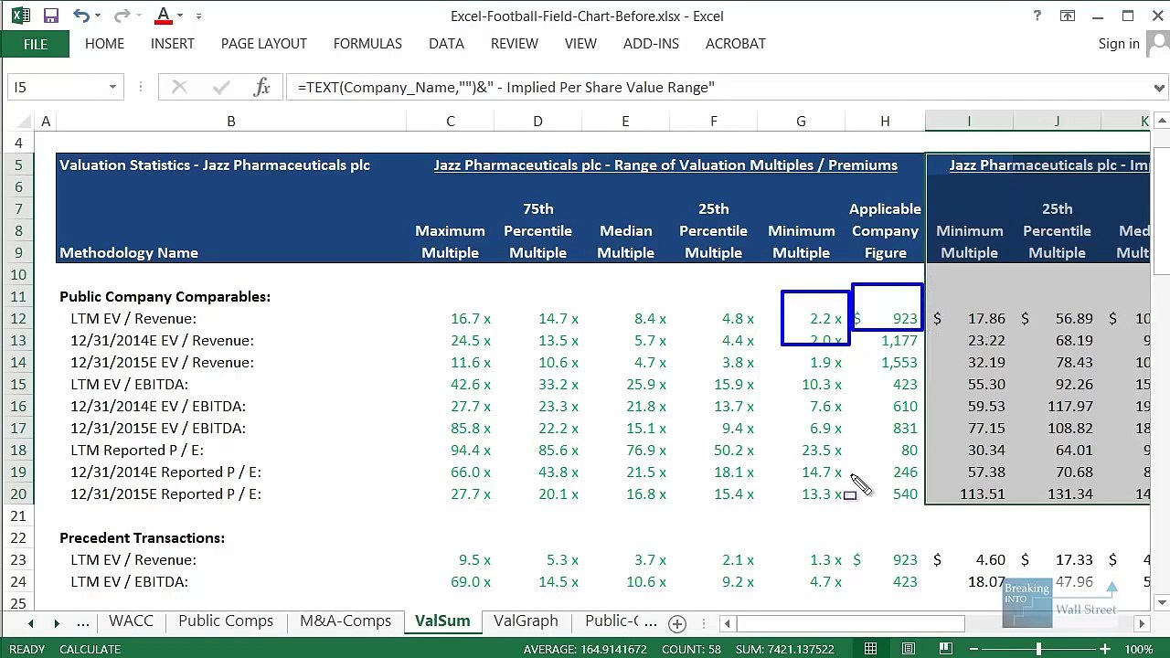 How to Create the Football Field Chart in Investment Banking Valuations video Dailymotion