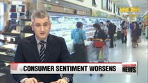 Korea's consumer sentiment in May hit by corporate restructuring push