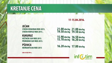 Kretanje cena poljoprivrednih proizvoda za period 11-15.04.2016