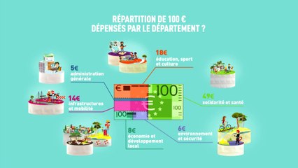 Département des Landes : A quoi servent vos impôts ?