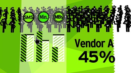 Intelligent Preferred Network (NG-IPN) - Revnue Based Steering of Roaming