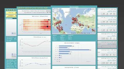 Socialbro: all you need to know about your Twitter followers