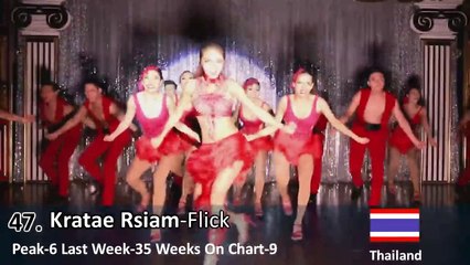 ASIAN MUSIC CHART May 2016 Week 3_HD