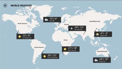 Weather (Metro App)