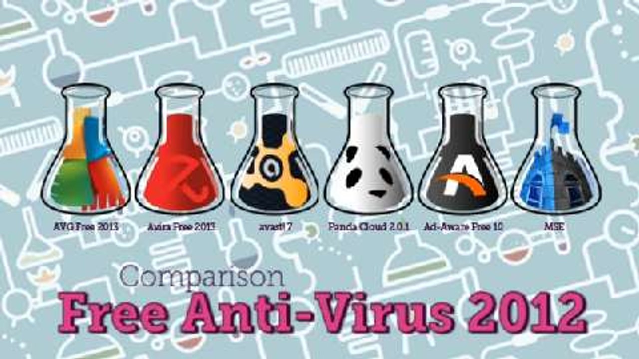 Comparatif des antivirus gratuits 2012
