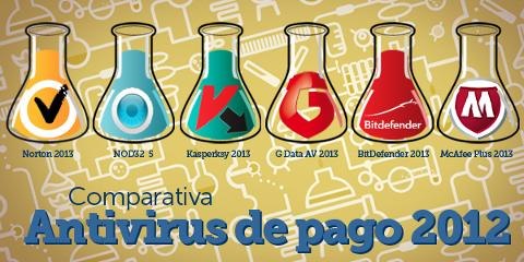 Comparativa de los mejores Antivirus de Pago 2012