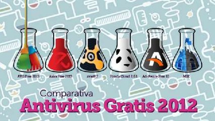 Comparativa de los mejores Antivirus Gratuitos 2012