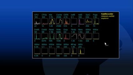 Un panel de luces para Windows