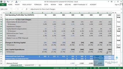 Levered Free Cash Flow- Hazardous to Your Health
