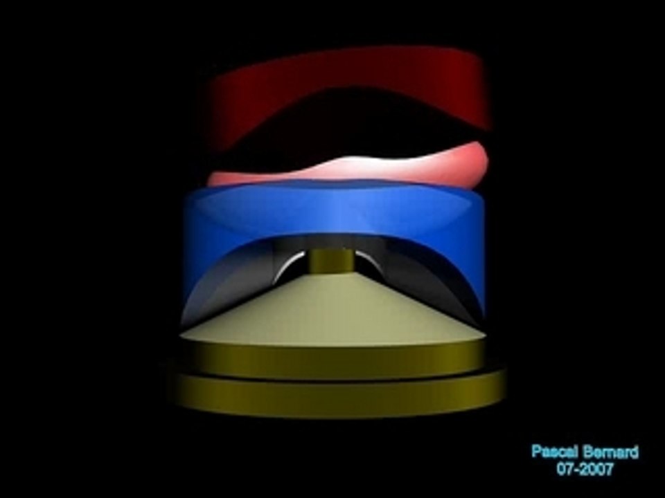 Card C0C1 Inclinaison laterale